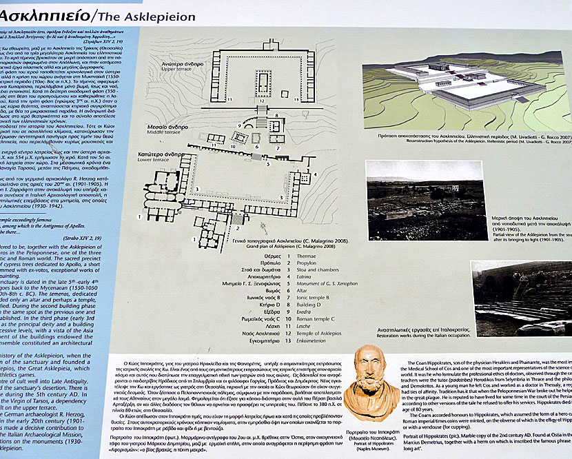 Map of Asklepion on Kos in Greece.